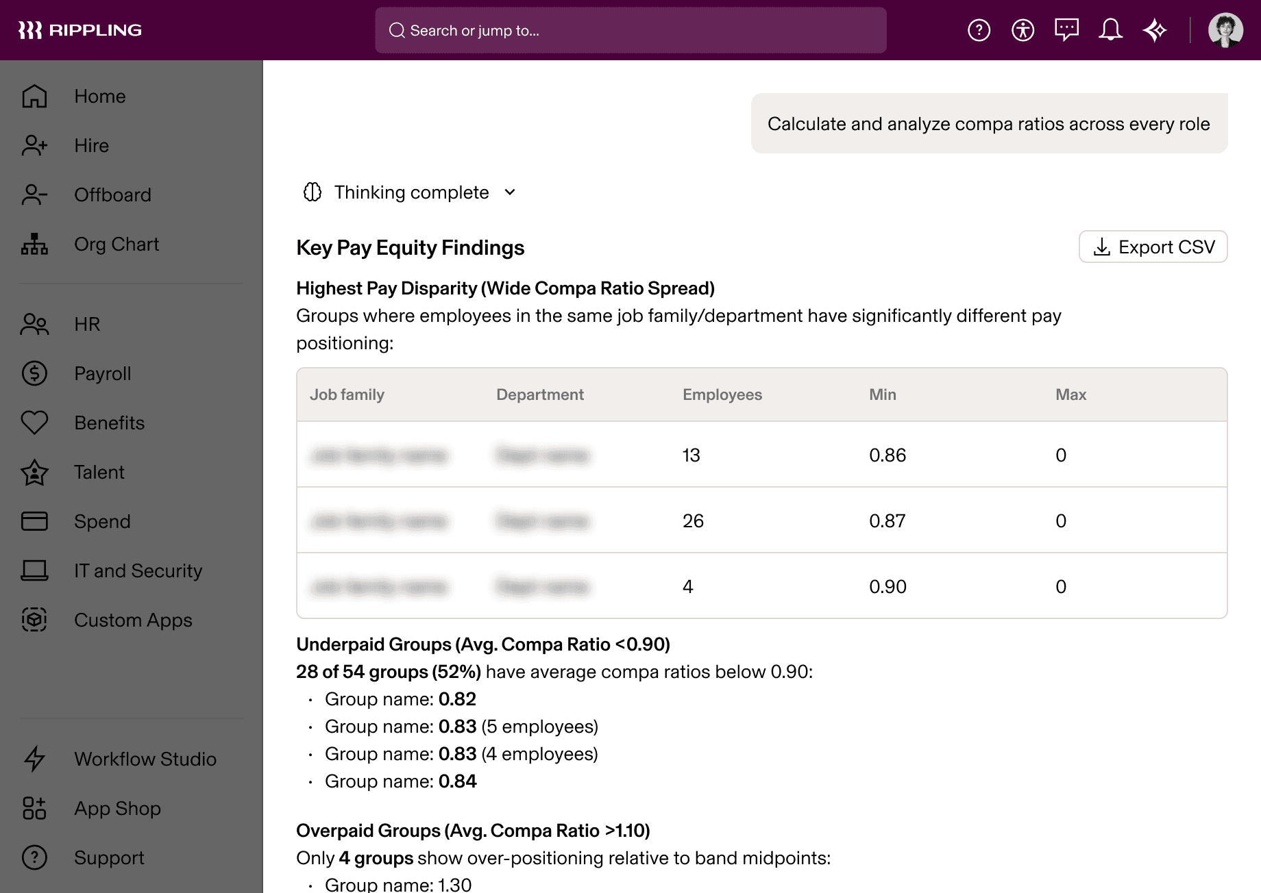 Rippling HR platform displaying Key Pay Equity Findings, including compa ratio data, underpaid and overpaid group summaries.