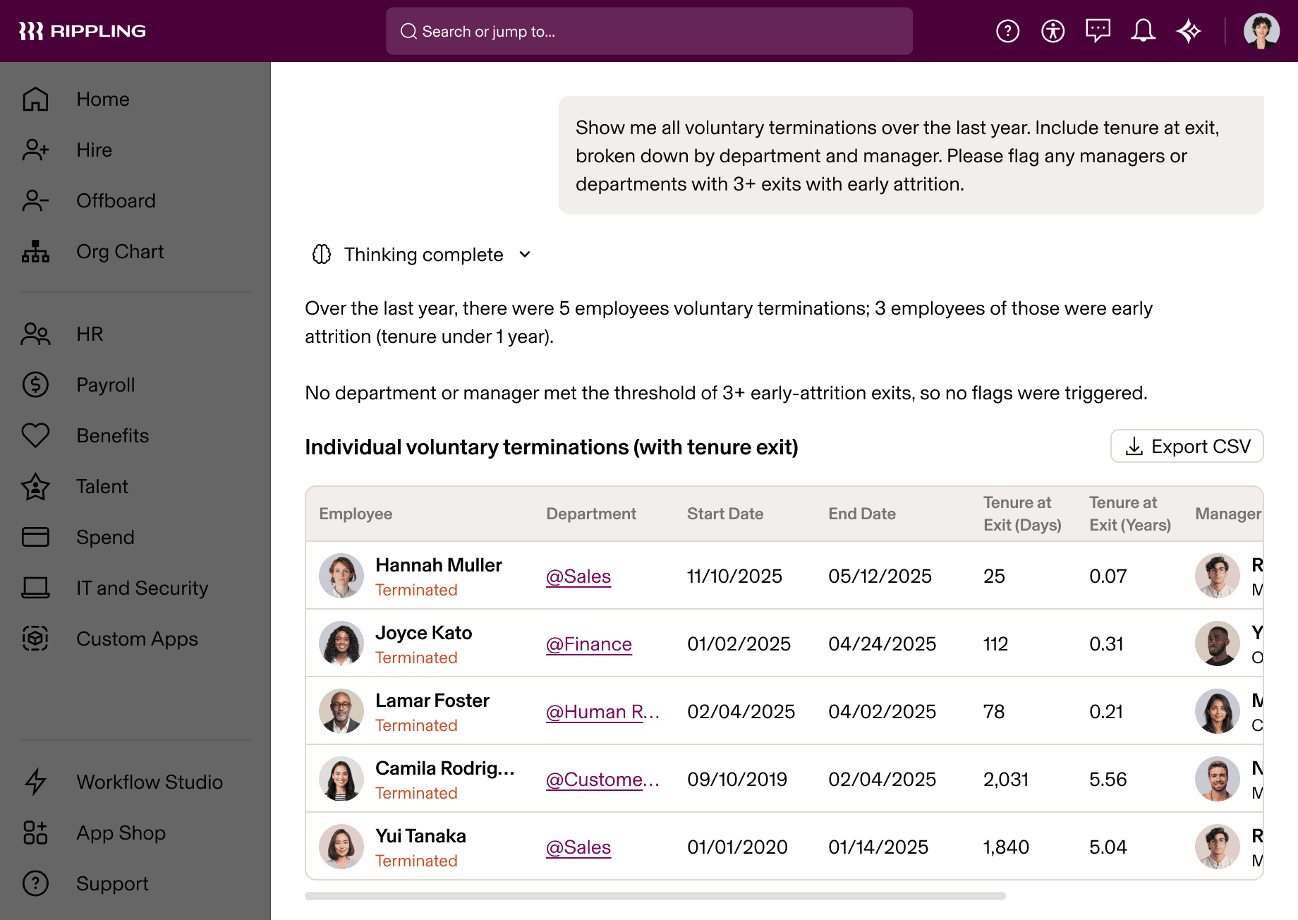 AI voluntary termination report table.