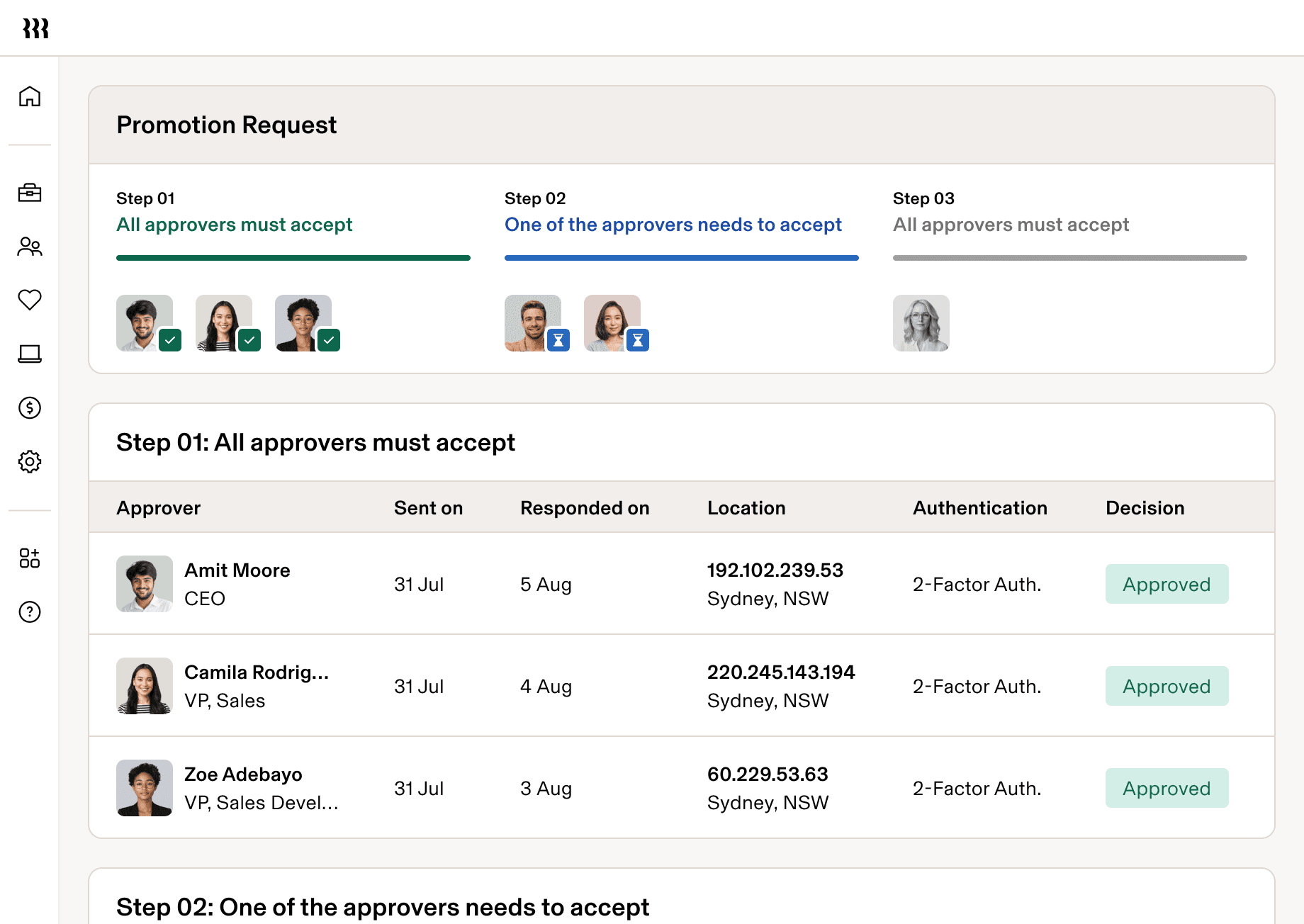 Promotion request interface showing approval workflow with three steps and a table of three approvers who have all approved.