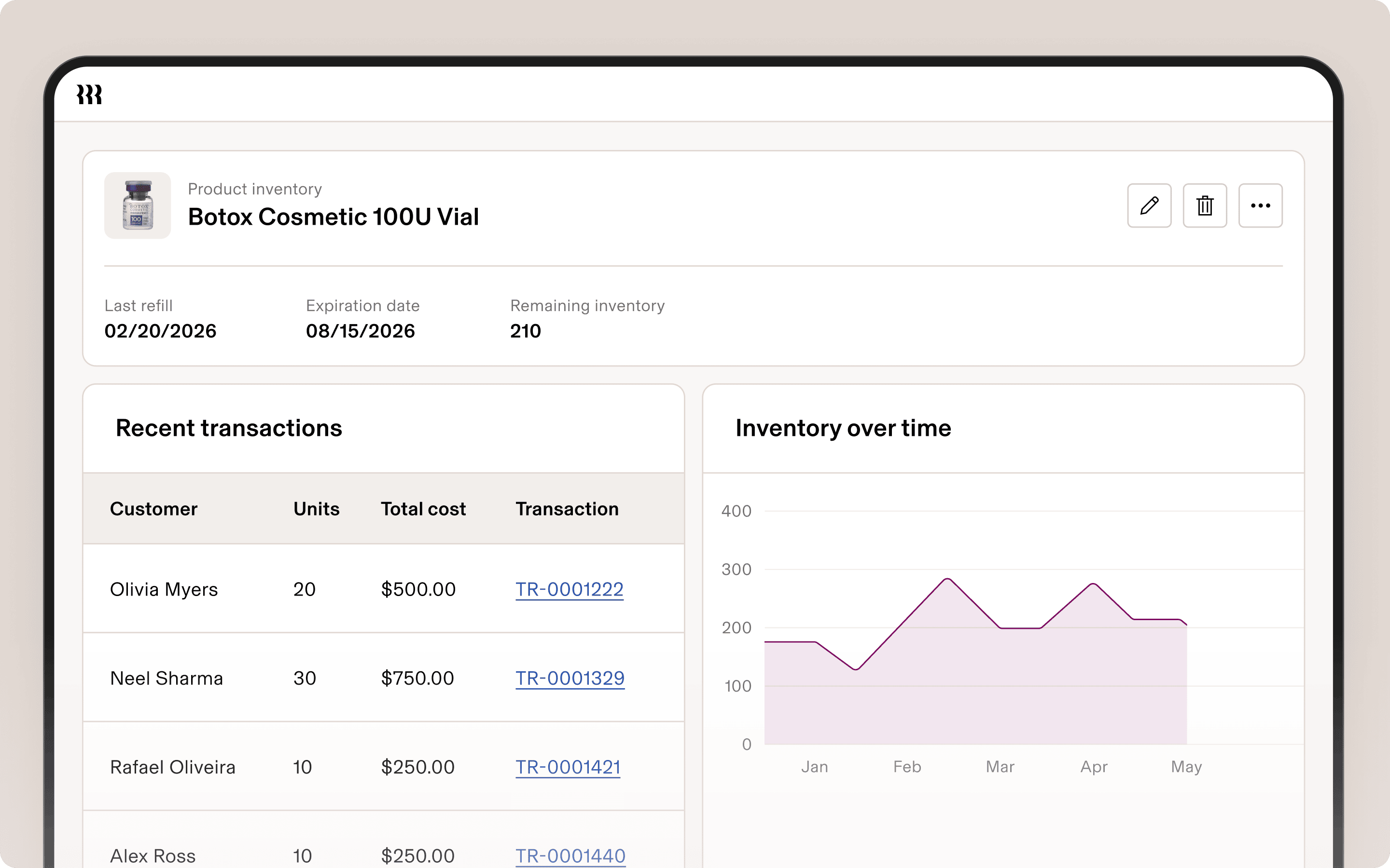 Product inventory dashboard with a line chart.