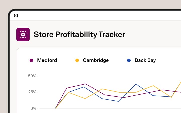 Store Profitability Tracker interface showing line graph comparing performance trends for Medford, Cambridge, and Back Bay locations.