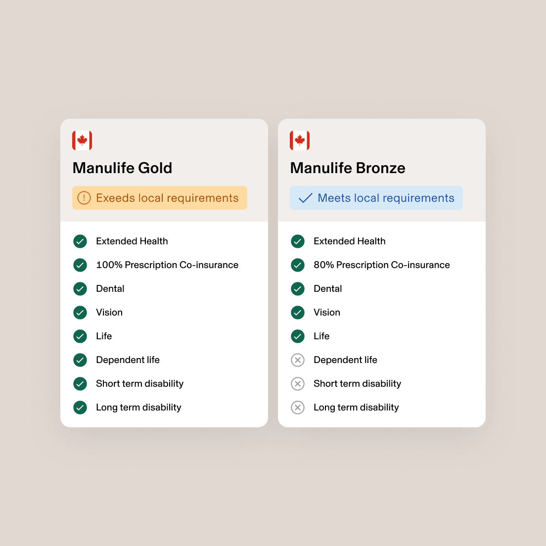 Manulife Gold and Bronze benefit plans with coverage checklists.