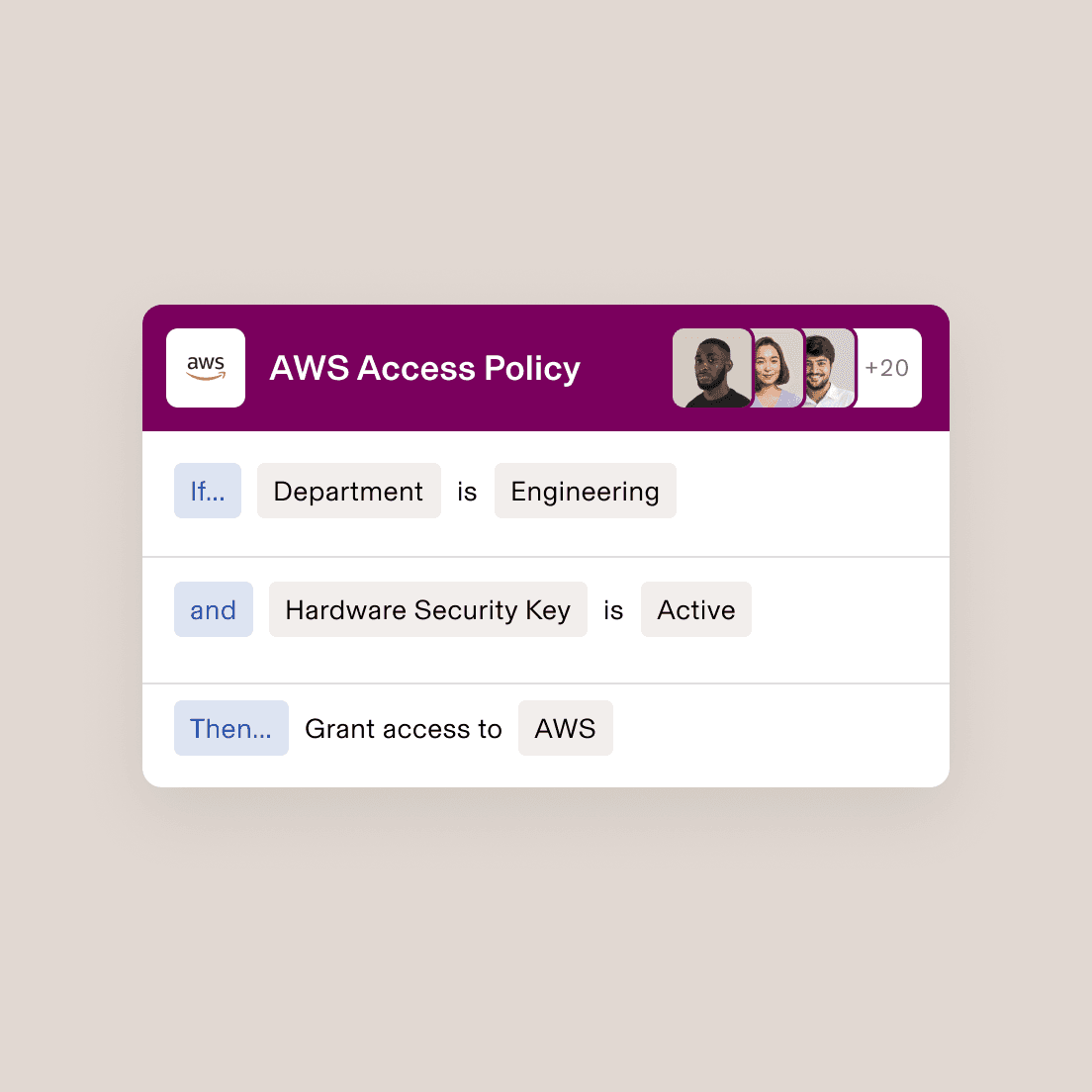 AWS policy granting access when Engineering staff have an active hardware security key.