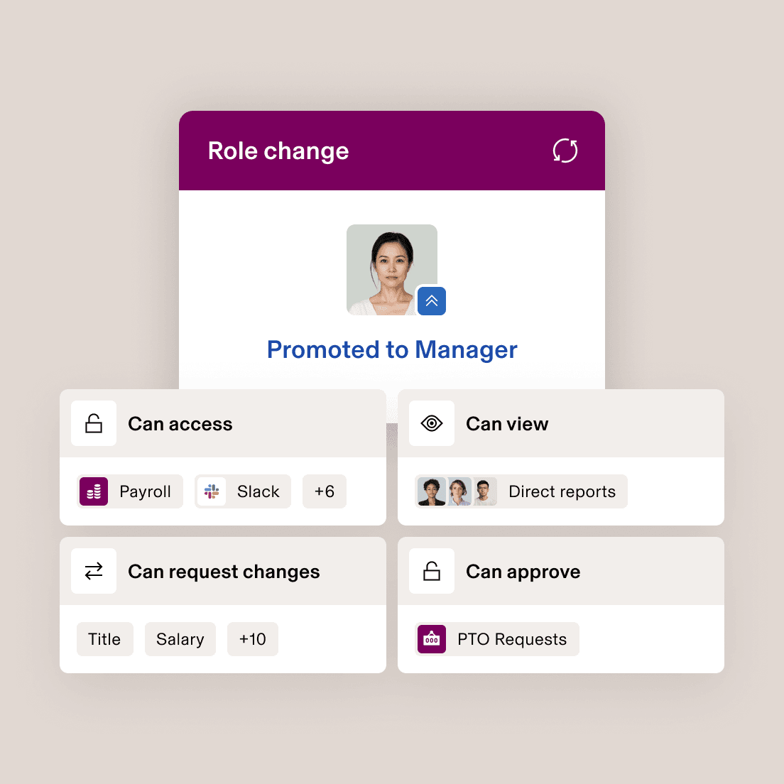 Role change interface showing "Promoted to Manager" with new access permissions for payroll, Slack, reports, and approval rights.