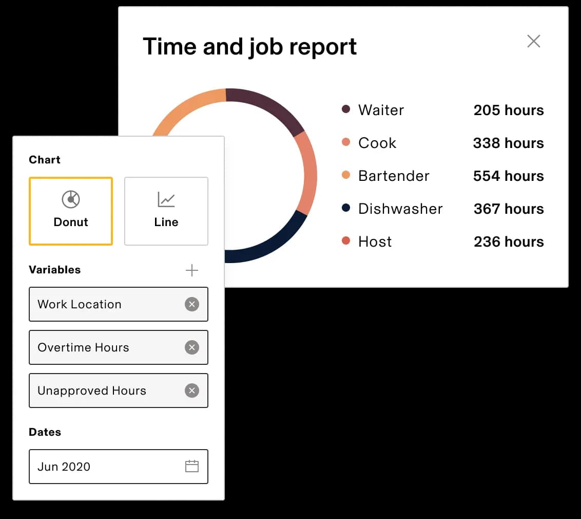 Time and job report with donut chart and chart settings
