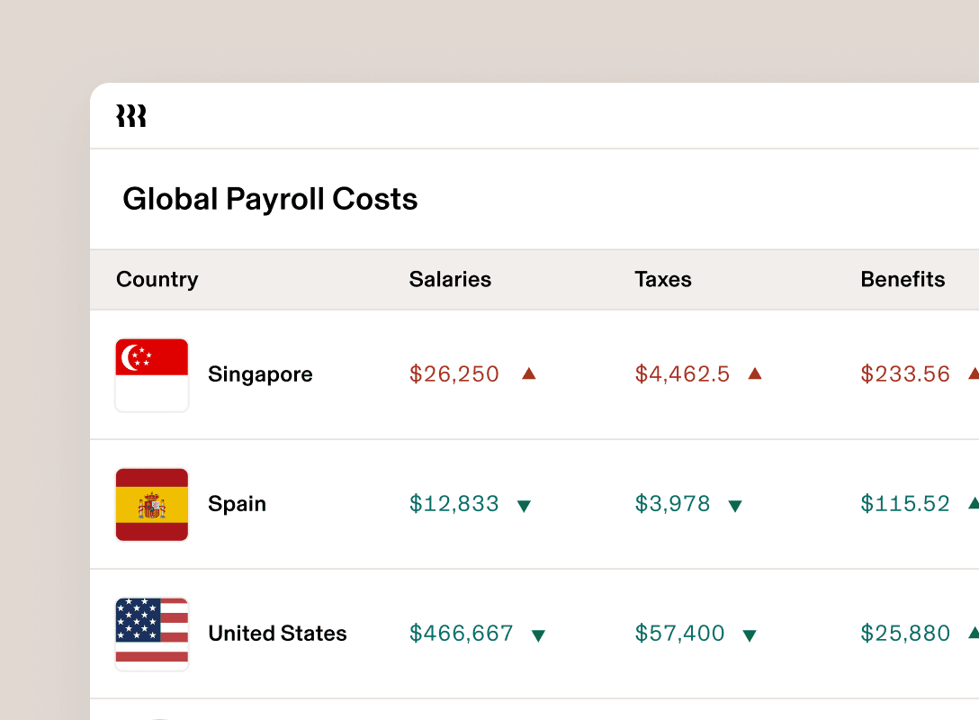 Global Payroll Costs table comparing salaries, taxes, and benefits for Singapore, Spain, and United States with country flags.