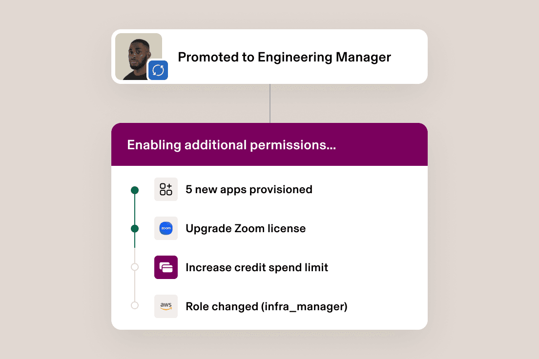 User interface showing Engineering Manager promotion process with new permissions, apps, and role changes being enabled.