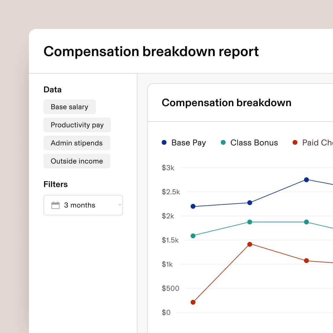 Compensation breakdown report with a three-month line chart for base pay, bonus, and paid changes.
