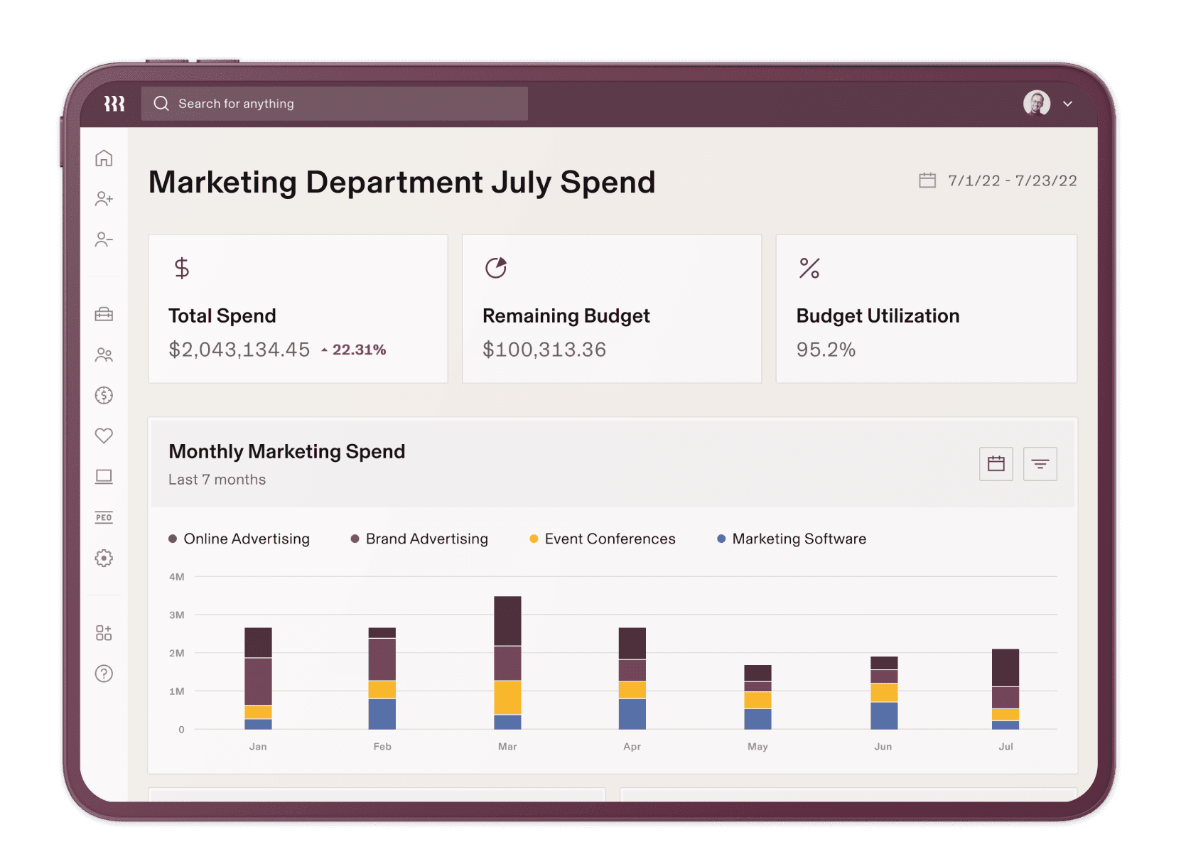 Marketing Department July Spend stacked bar chart