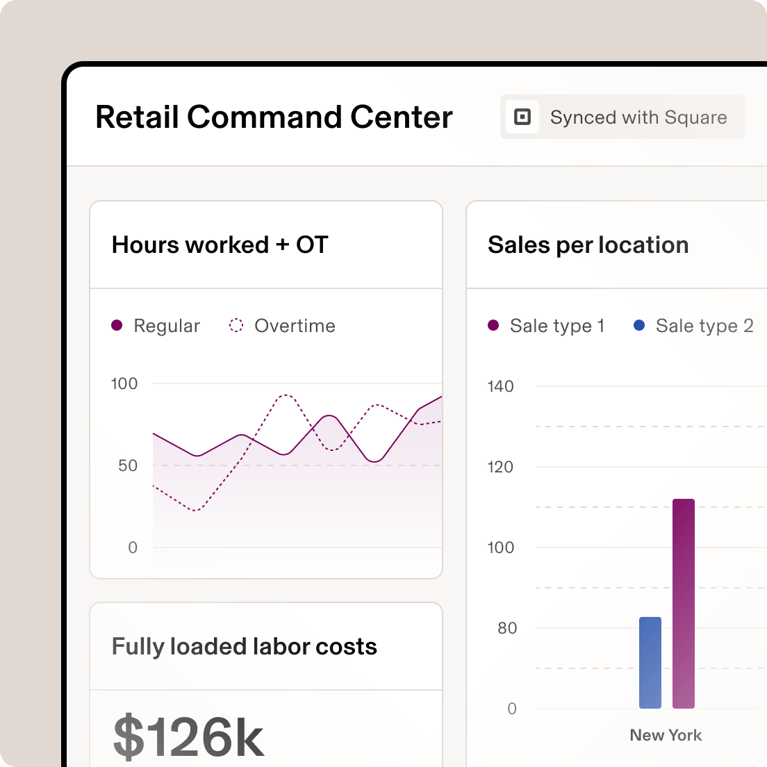Retail Command Center dashboard showing hours worked, overtime trends, $126k labor costs, and sales per location bar chart synced with Square.