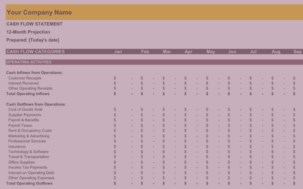 Screenshot of a small business cash flow statement template titled "Cash Flow Categories" with operating activities including cash inflows from operations and cash outflows from operations