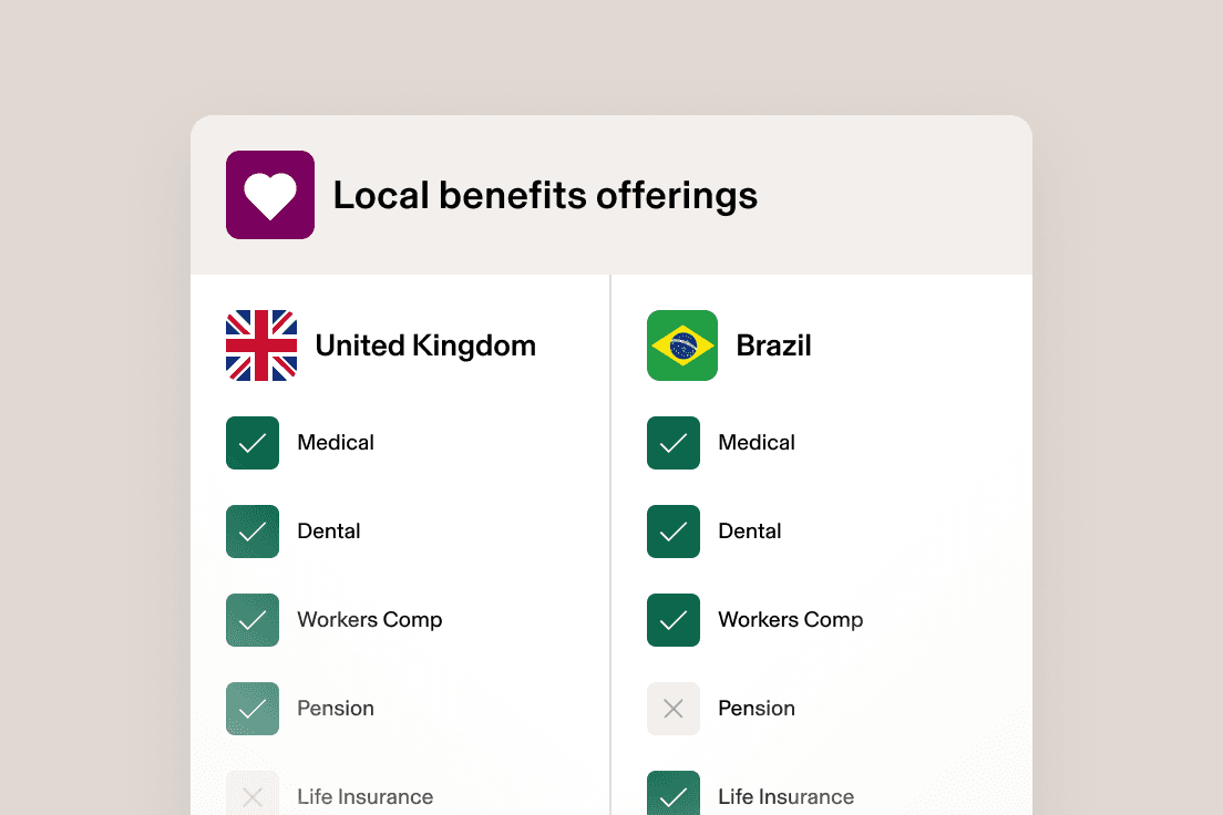 Comparison chart of employee benefits available in United Kingdom and Brazil, showing medical, dental, and workers comp in both countries.
