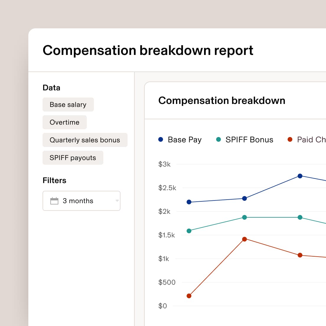 Compensation breakdown line chart.