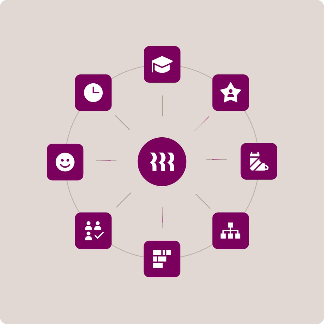 HR icons arranged around a central purple symbol.