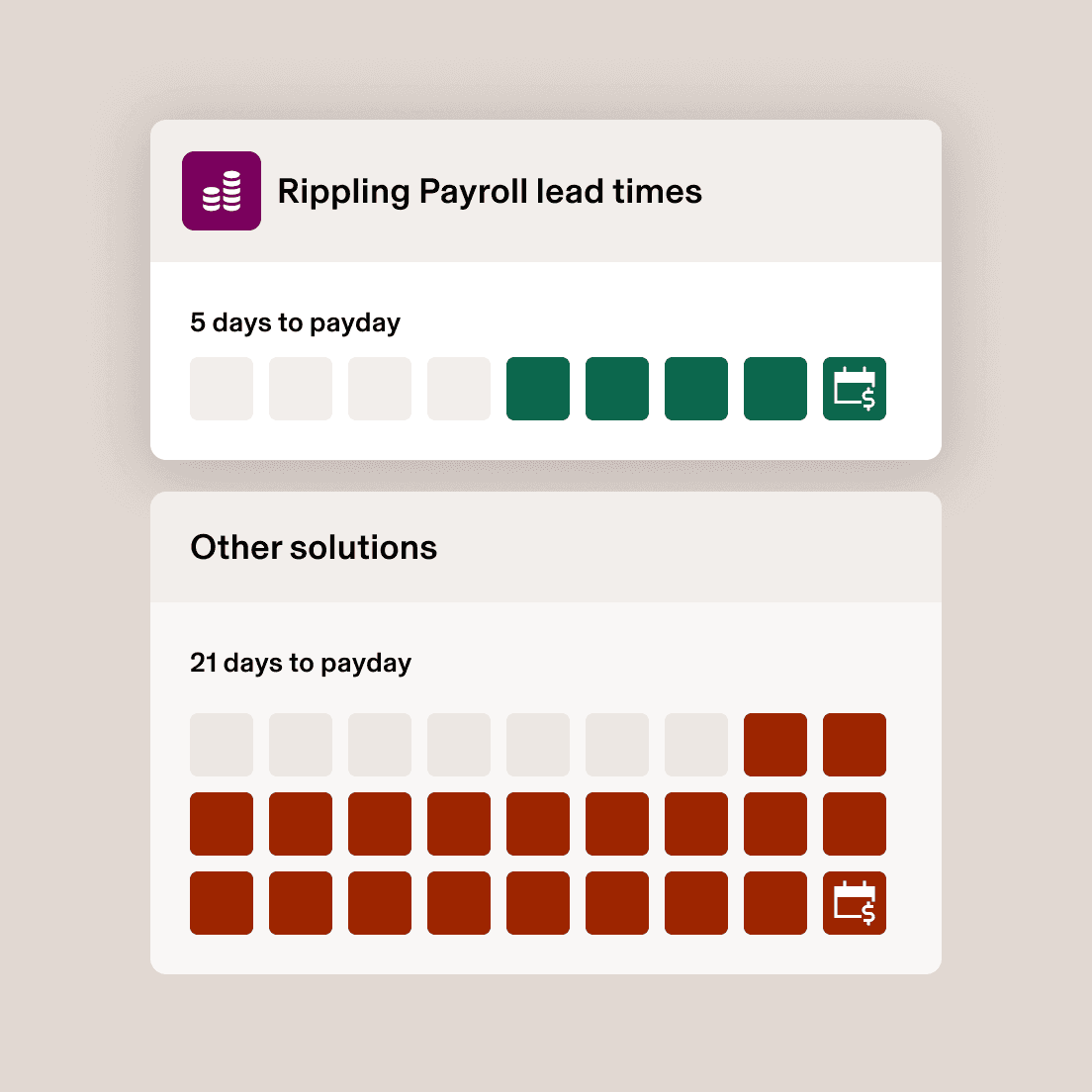 Rippling Payroll interface showing countdown timers: 5 days to payday with green markers and 21 days option with red markers.