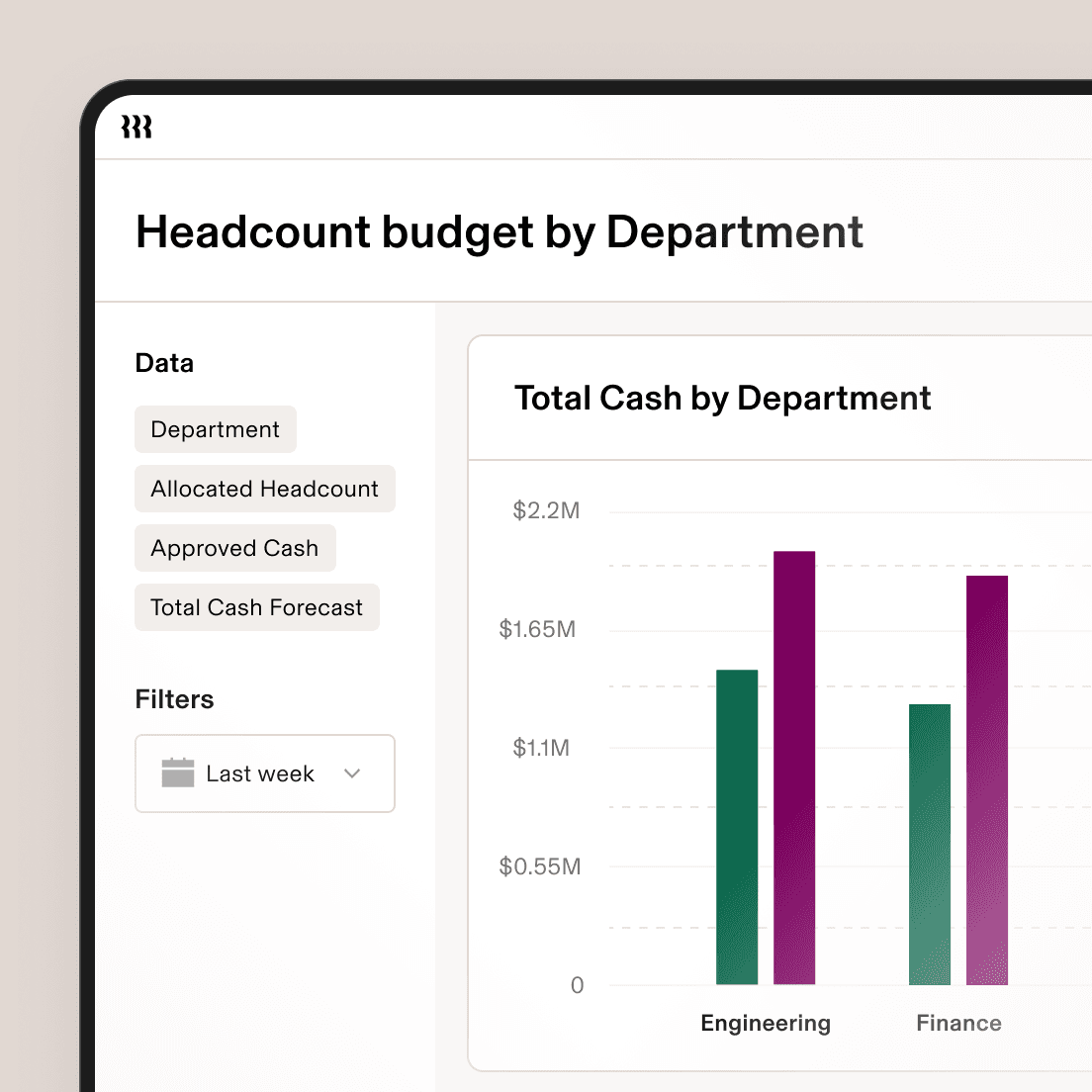Headcount budget dashboard with department bar chart.