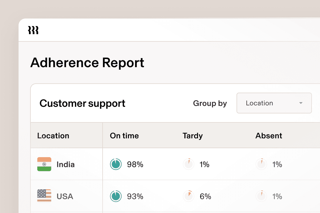 Adherence Report comparing on-time, tardy, and absent rates in India and the USA.