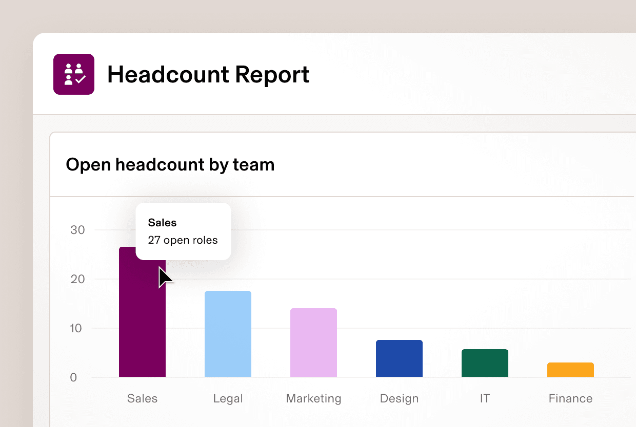 Bar chart showing open headcount by team, with Sales leading at 27 open roles, followed by Legal, Marketing, Design, IT, and Finance.
