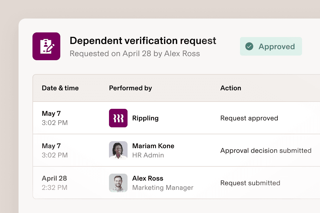 A dependent verification request dashboard showing an approved status, with an activity log listing actions by Rippling, HR Admin, and employee.