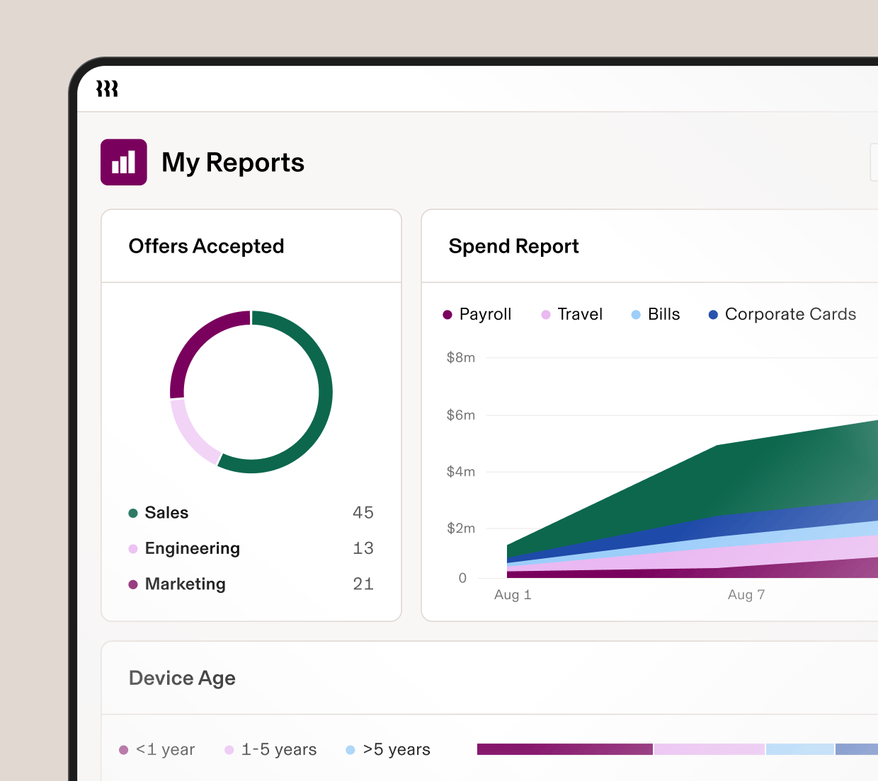 Reports dashboard with donut, area, and device-age charts.
