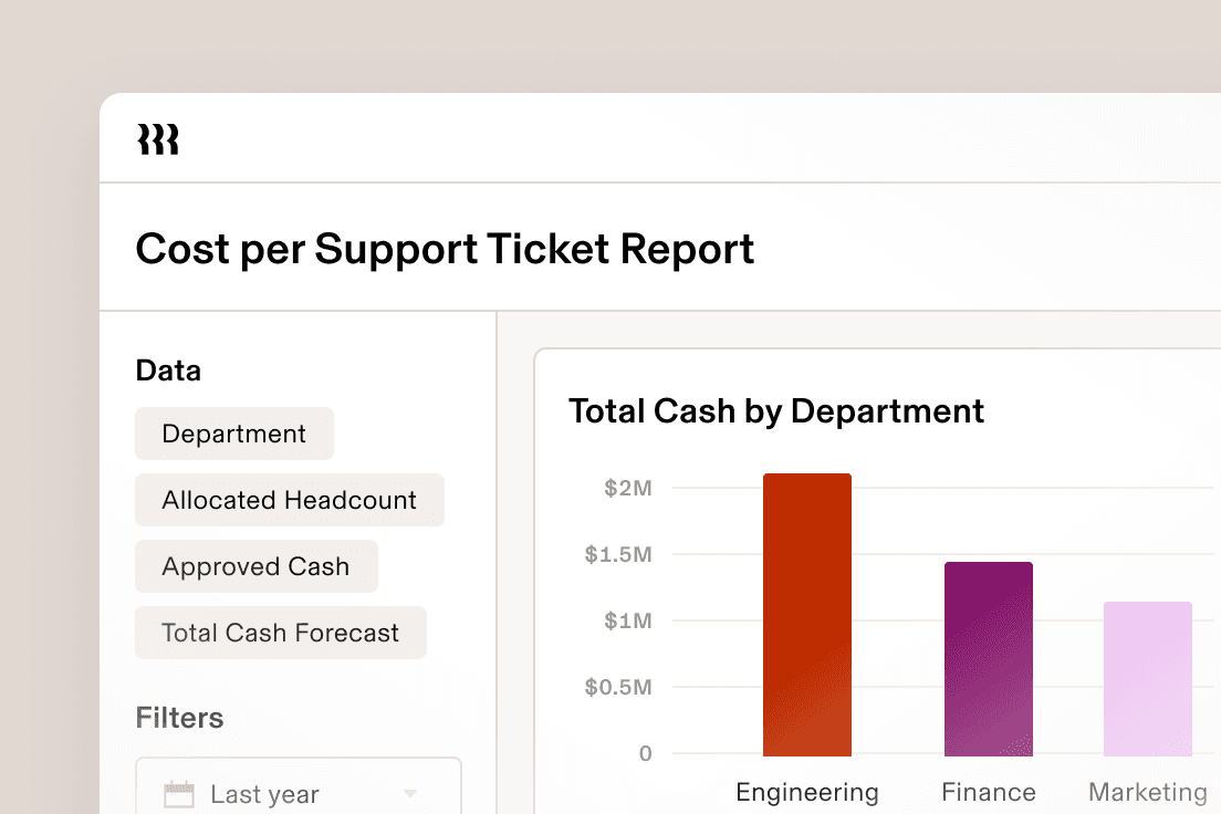 Cost per Support Ticket report with a departmental cash bar chart.