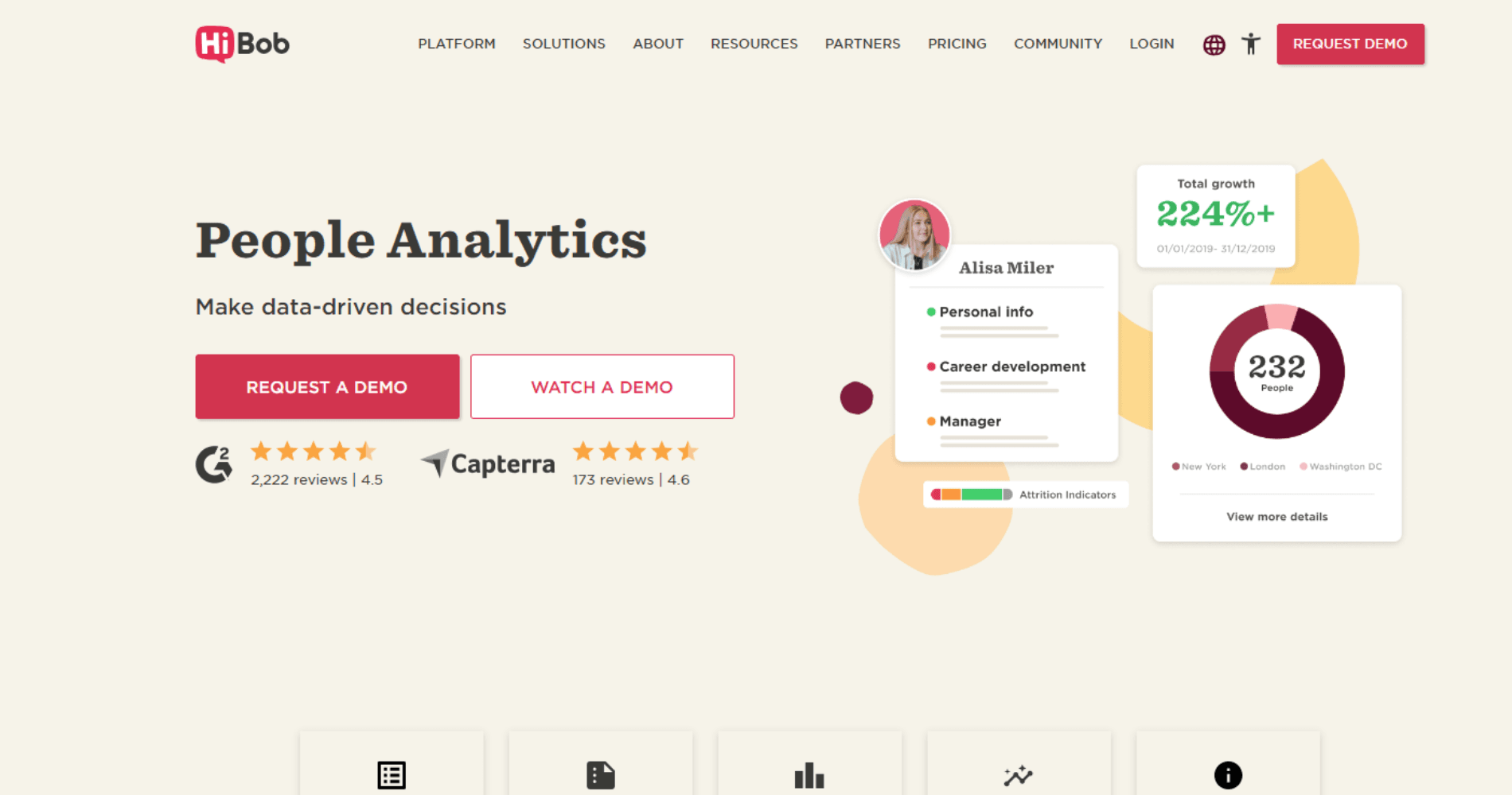 Cream people analytics page with employee, growth, and donut chart cards.