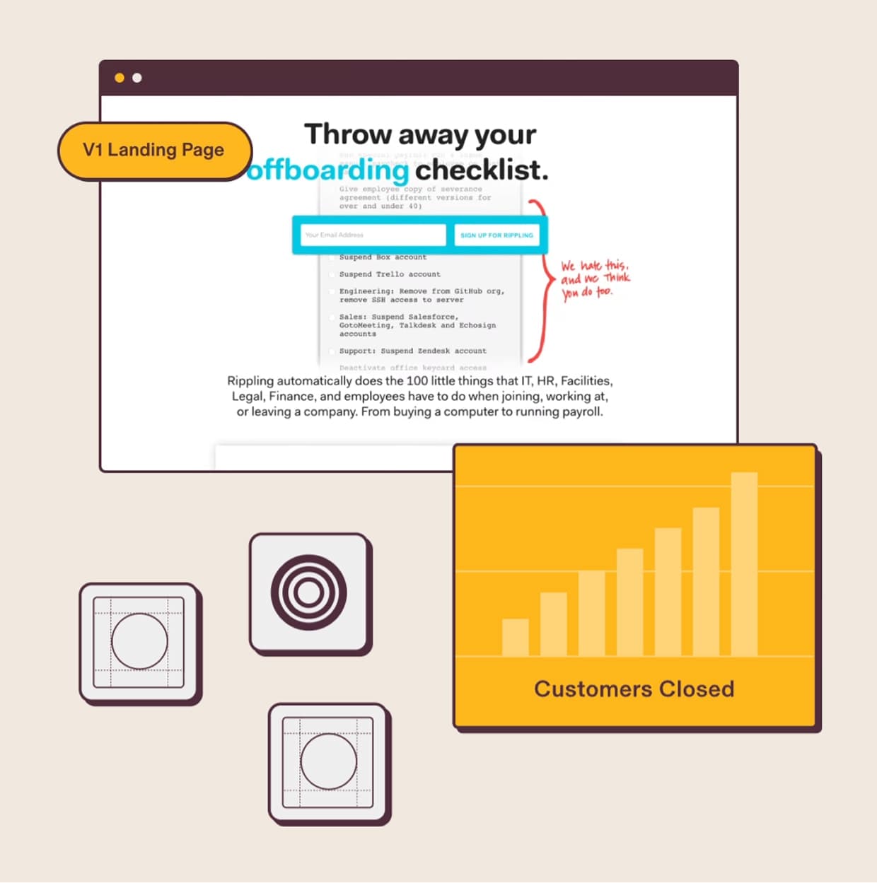 Offboarding checklist and rising “Customers Closed” bar chart