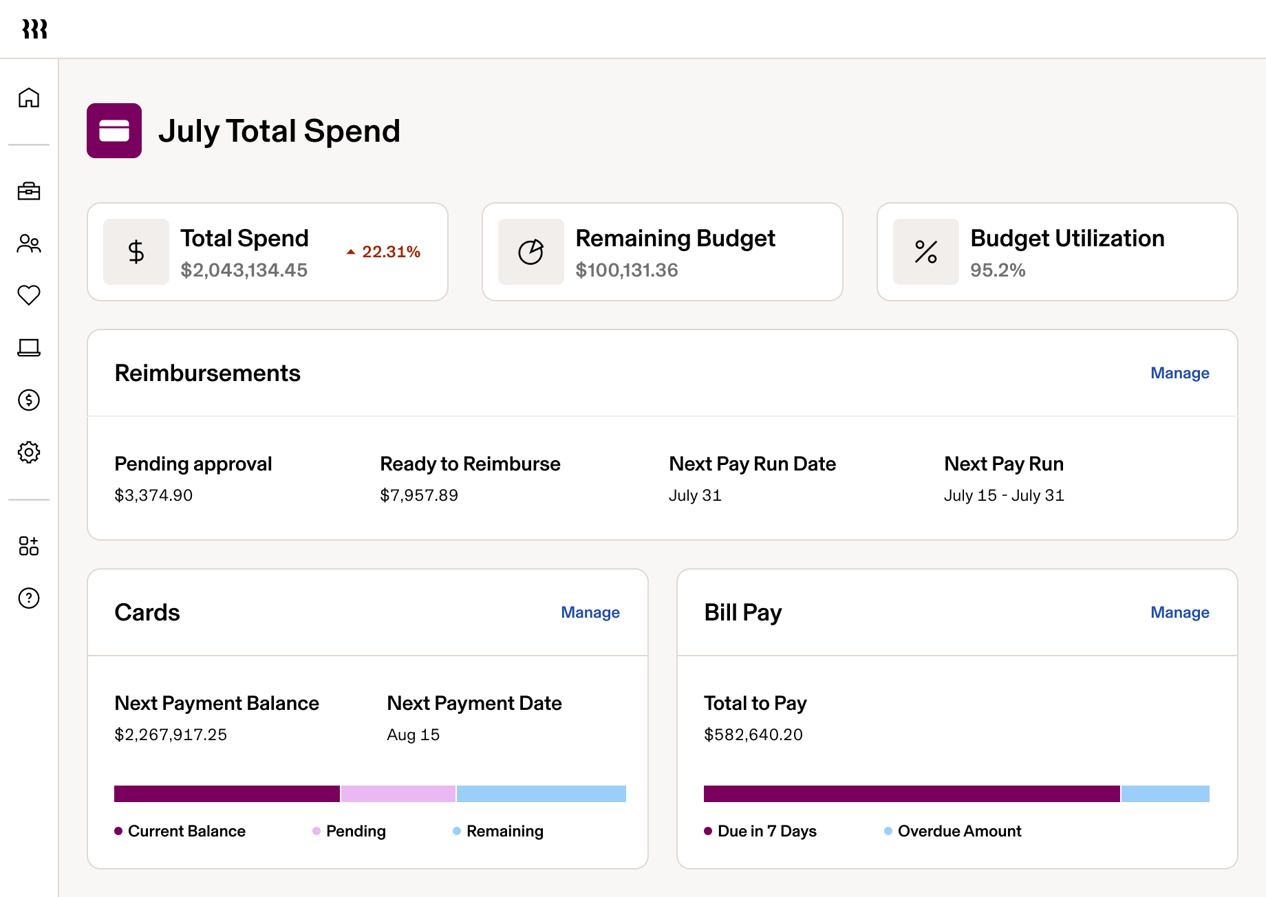 Screenshot of a report in Rippling titled July Total Spend with information about reimbursements, cards, and bill pay