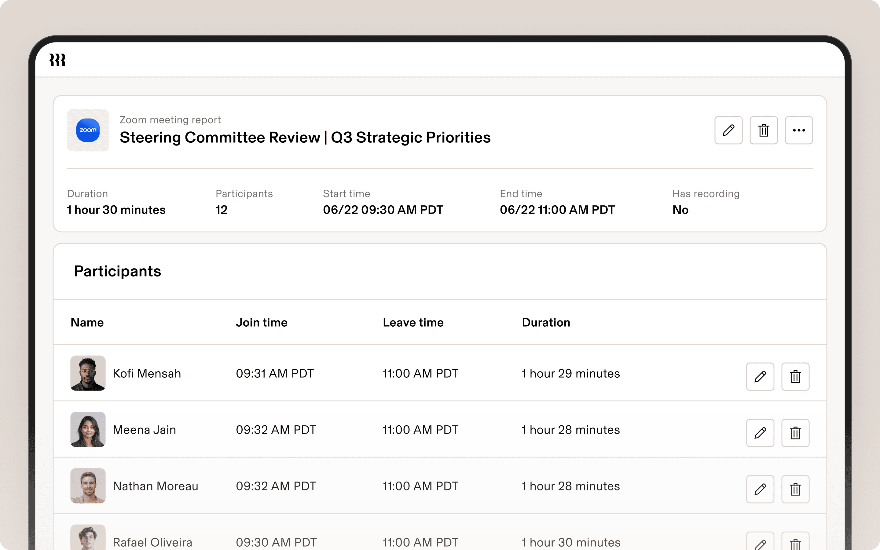 Zoom meeting report with a participant table.