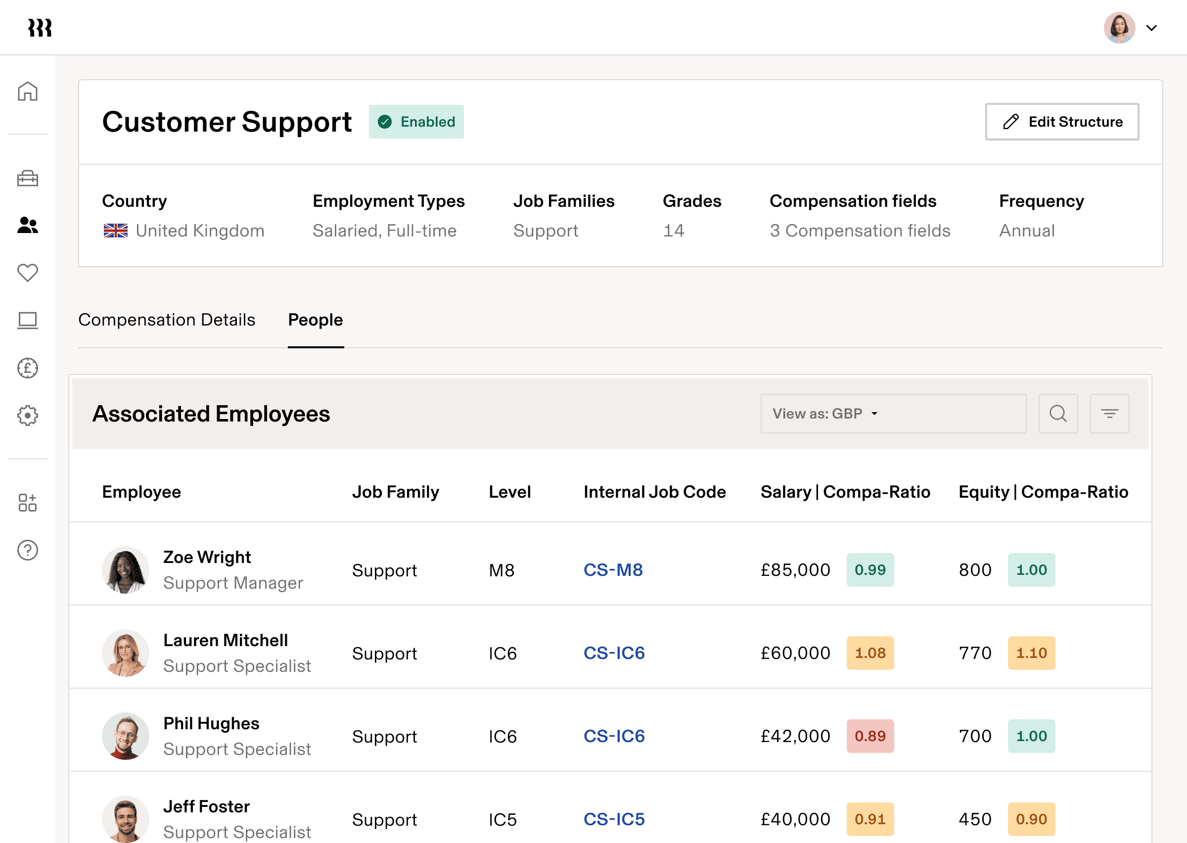 Customer Support compensation table listing employees, salaries, and compa-ratios.