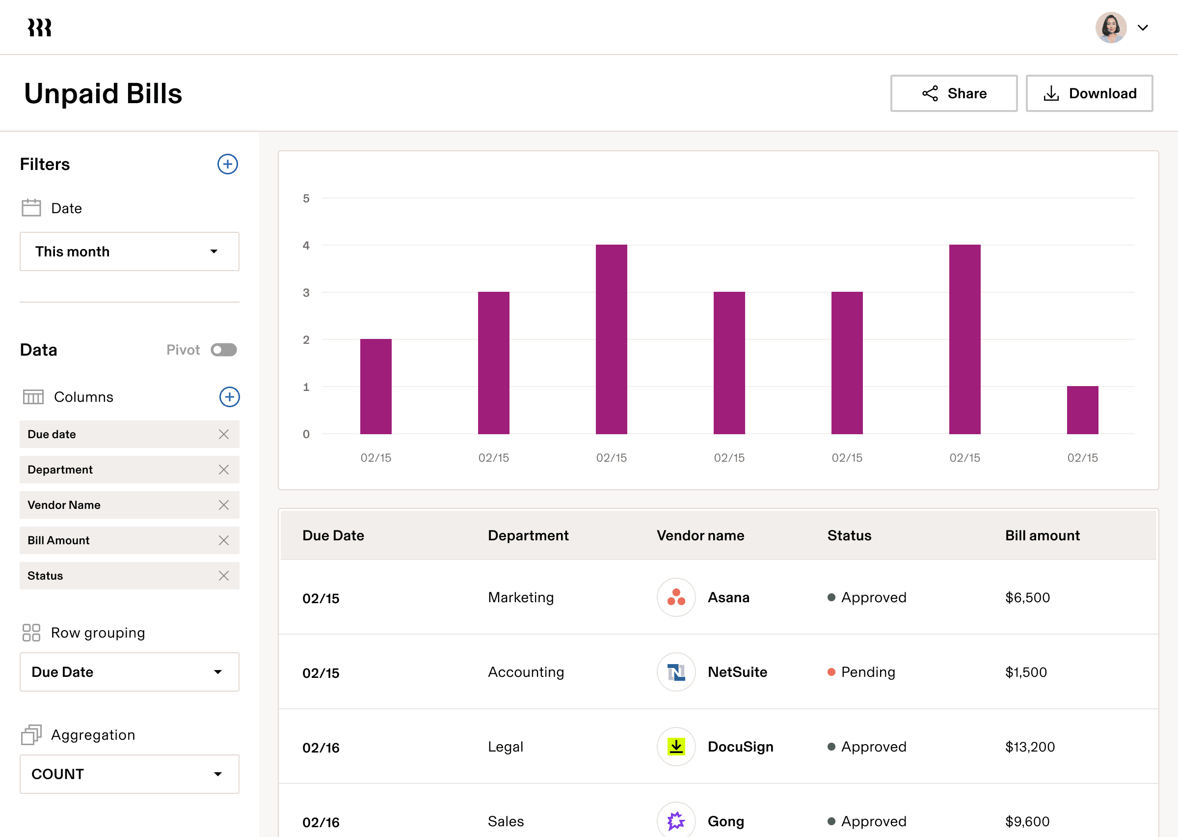 Financial dashboard showing unpaid bills with purple bar graph and table listing vendors Asana, NetSuite, DocuSign, and Gong with amounts.