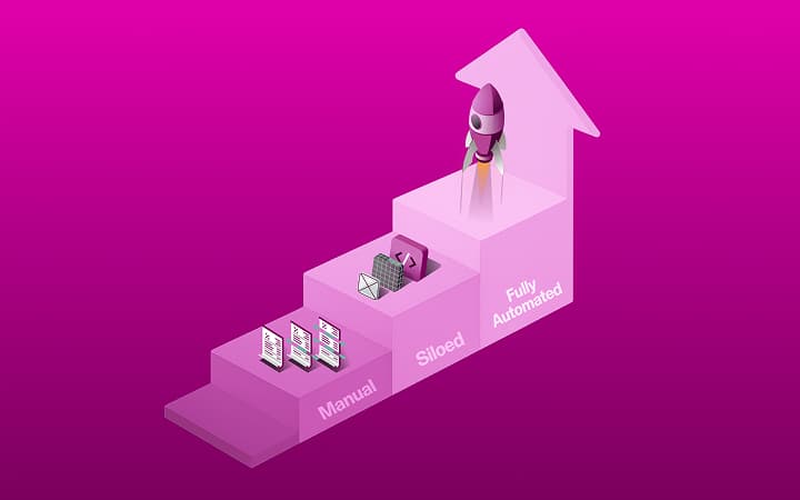 The IT management maturity matrix