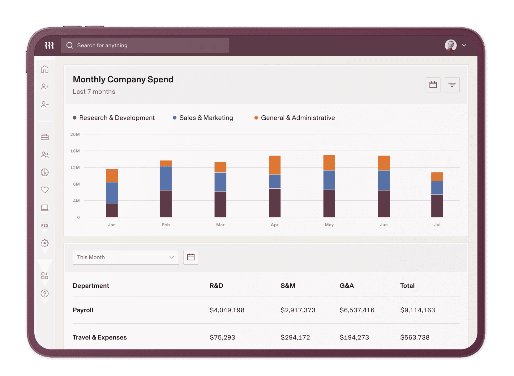 Monthly company spend dashboard with stacked bars and table