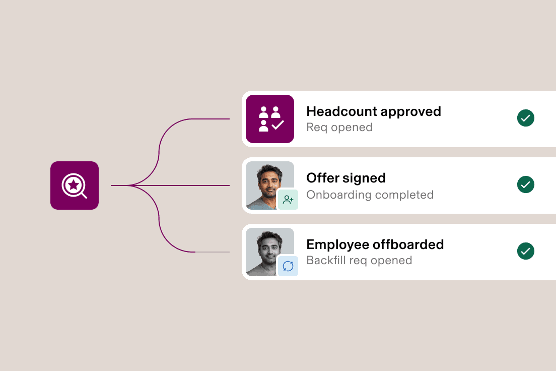 Recruitment workflow diagram showing three connected stages: headcount approved, offer signed, and employee offboarded, all marked complete.