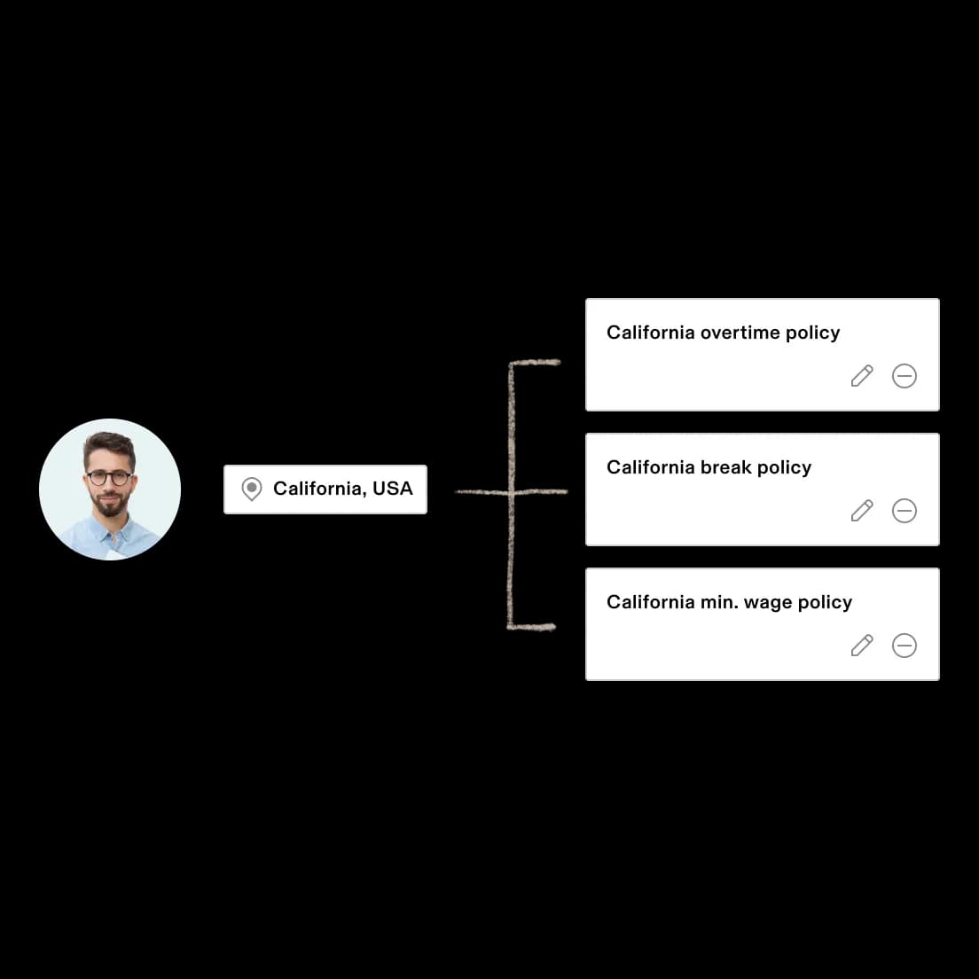 California employee connected to overtime, break, and minimum-wage policies
