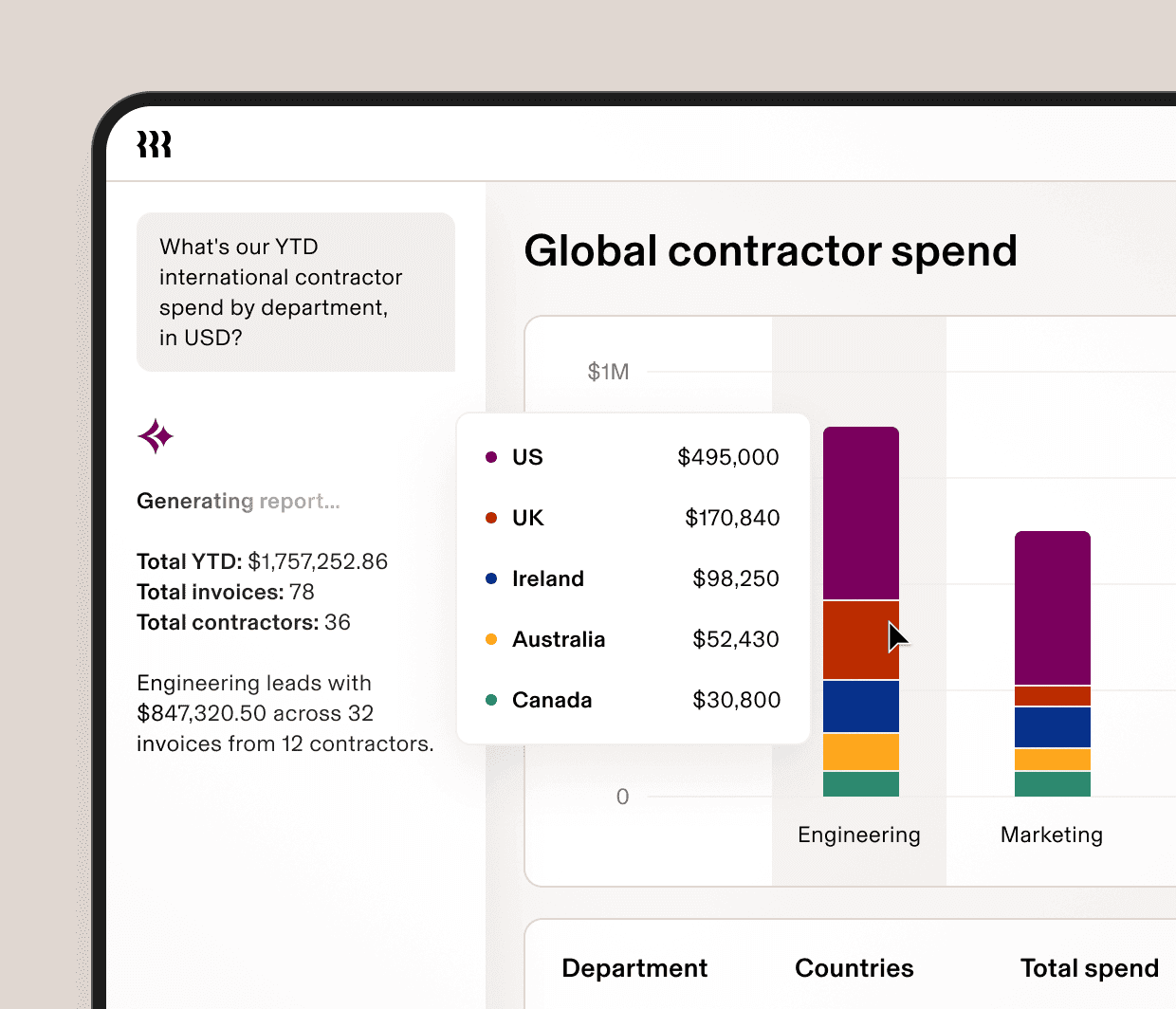 Global contractor spend dashboard with a world map.