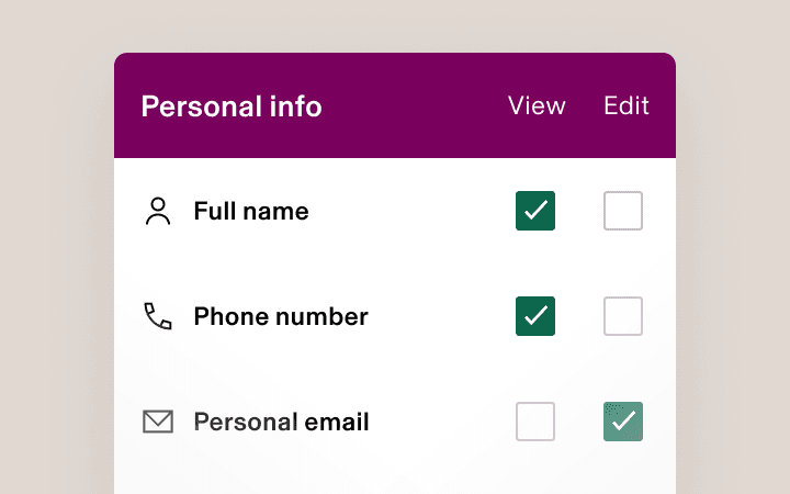 Personal information settings interface showing full name and phone number checked for view, email checked for edit.
