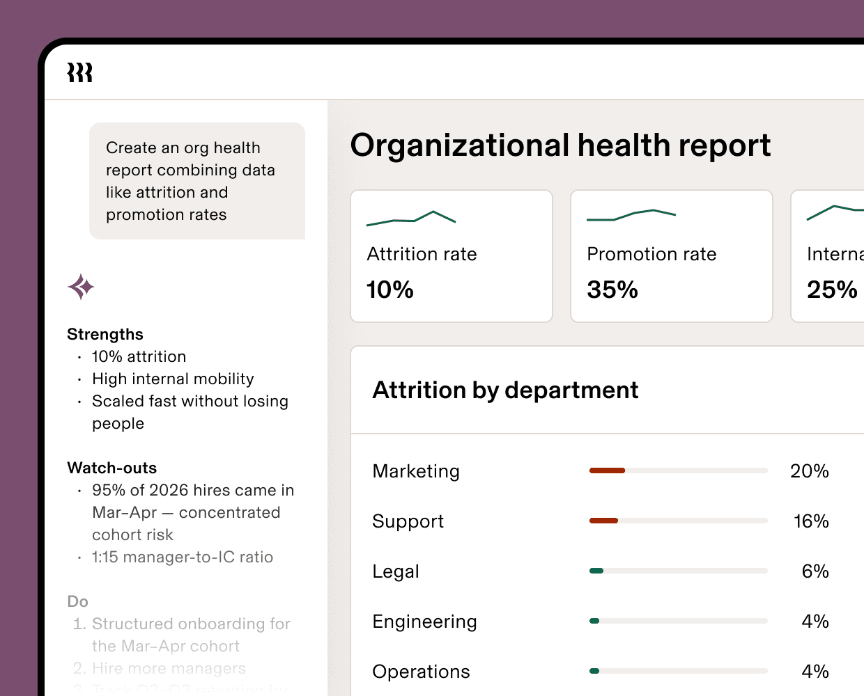 Dashboard showing an organizational health report with attrition, promotion rates, and department-level attrition bar charts.