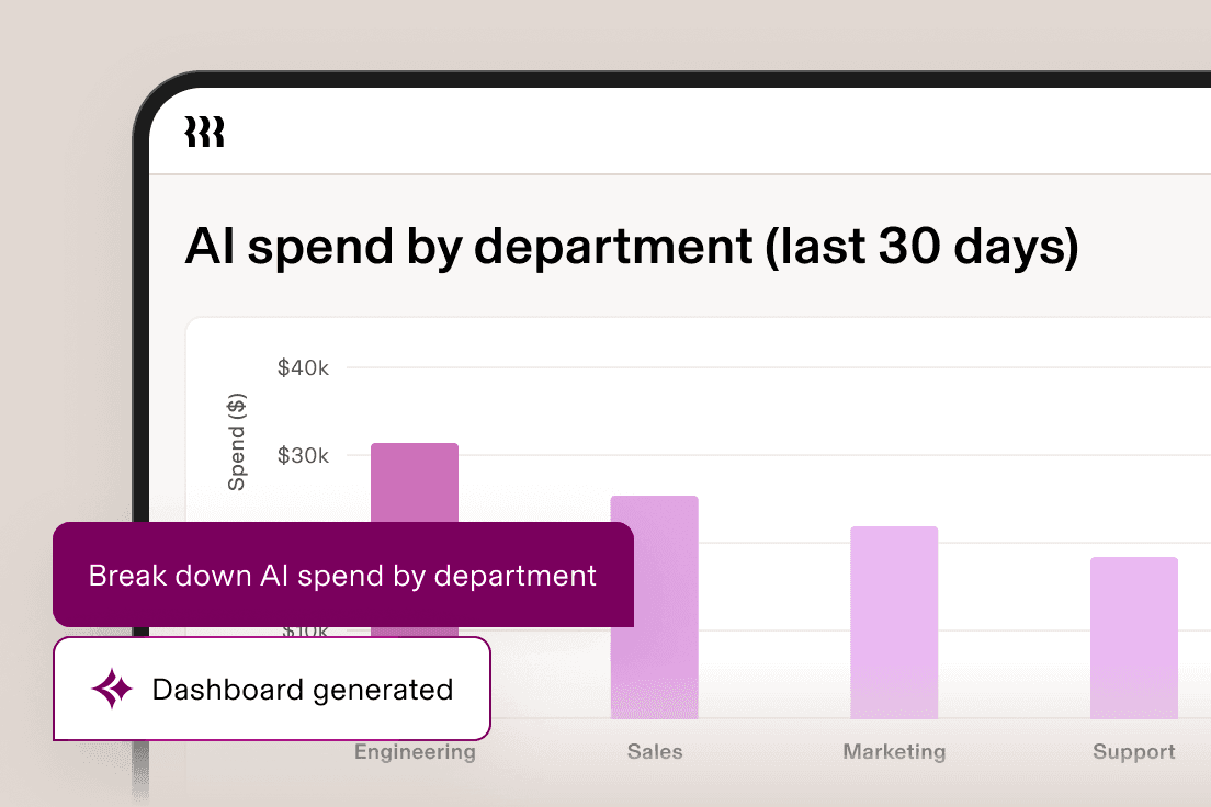 AI Spend Console dashboard showing merged PRs at 1,500 and total AI cost at $100k, with charts for vendor spend and PR change rate.