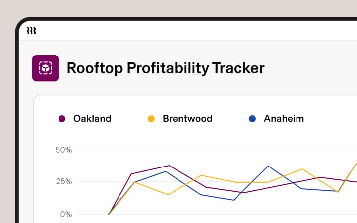 Rooftop profitability line chart with colored series.