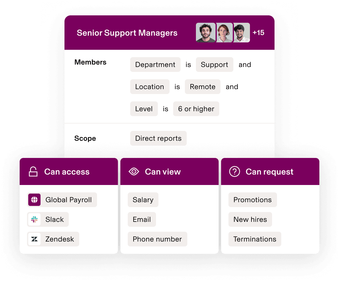 Dashboard showing Senior Support Managers permissions with access to payroll, view salary, and request promotions for remote team members.
