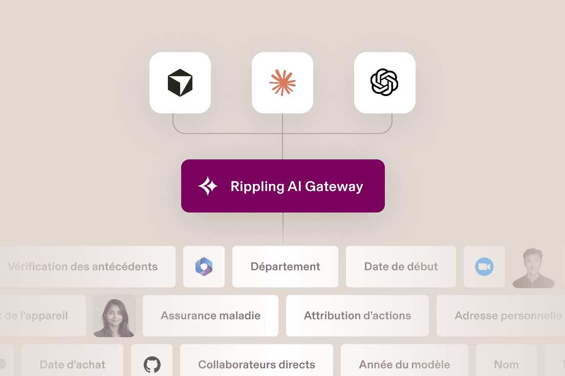 Diagramme représentant la passerelle Rippling AI connectant plusieurs outils d’IA et champs de données RH tels que Service, Complémentaire santé et Subordonnés directs.