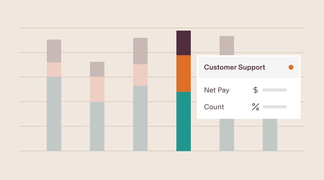 Stacked bar chart with Customer Support net pay details.