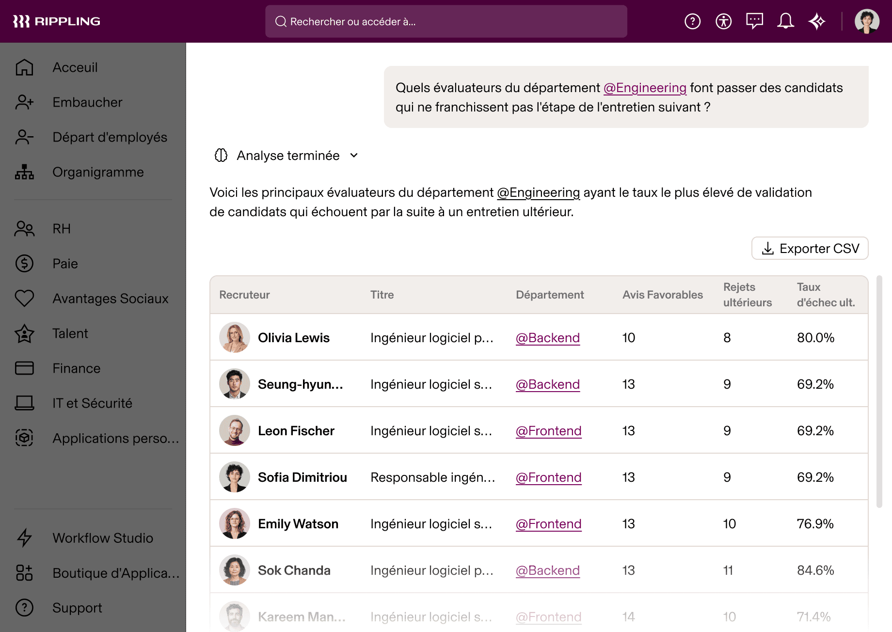 IA de Rippling présentant les données des chargés d’entrevue pour l’ingénierie avec les taux de passage et les pourcentages d’échec tardif à l’examen technique des candidats