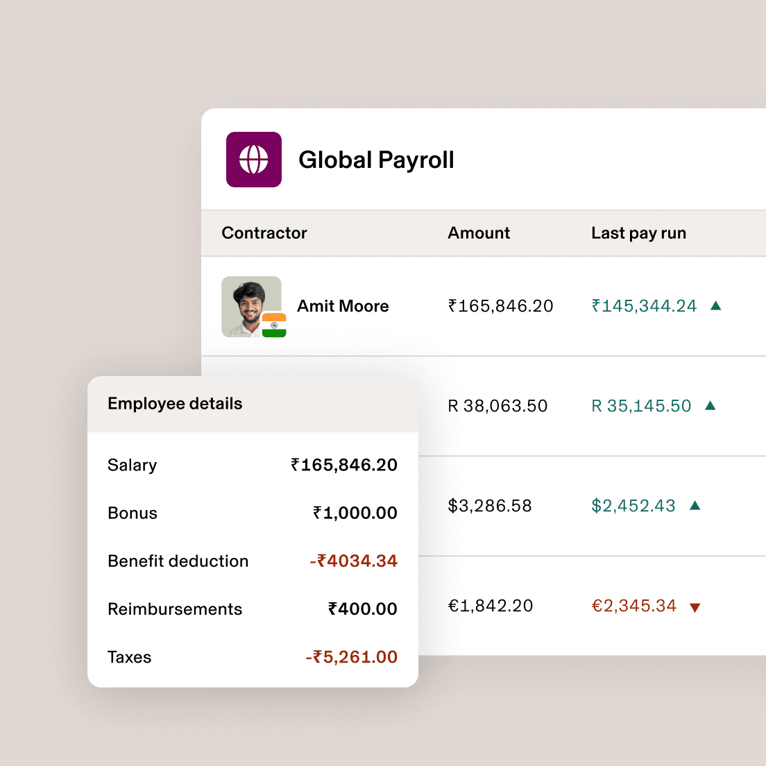 Global Payroll interface showing contractor Amit Moore's salary details with amounts in rupees and payment history information.