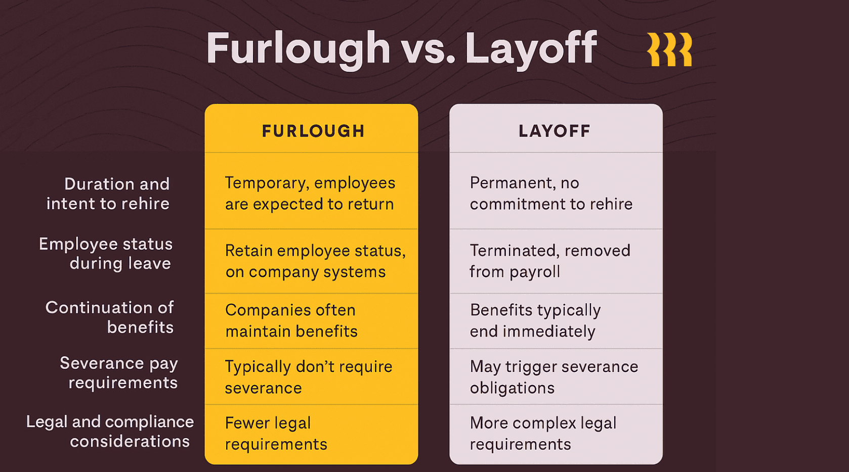 Furlough versus layoff comparison table
